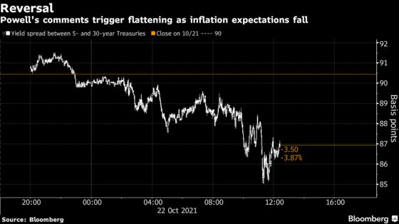 Treasury Yields, Breakevens Reprice as Powell Nods at Inflation