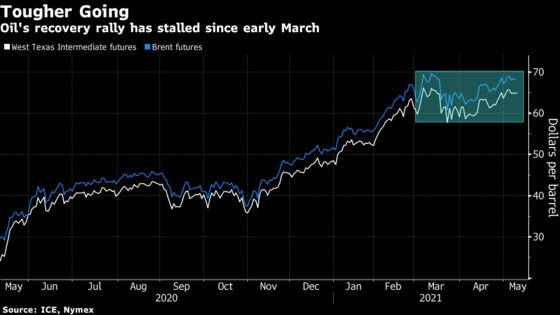 Oil Edges Higher With Weak Dollar Offsetting Refiner Run Cuts