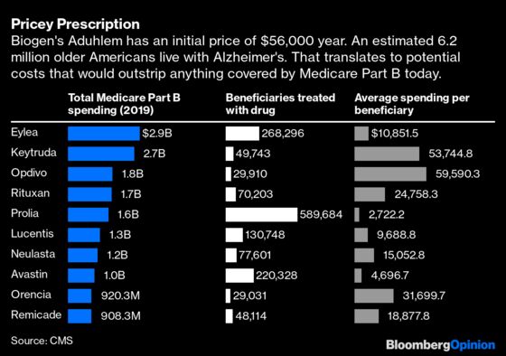 Doctors Shouldn't Get Rich From an Unproven Alzheimer's Drug