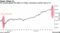 Yen surged against the dollar on Friday, reversing an earlier drop of 1%