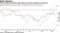 The divergence between speculators and asset managers has grown