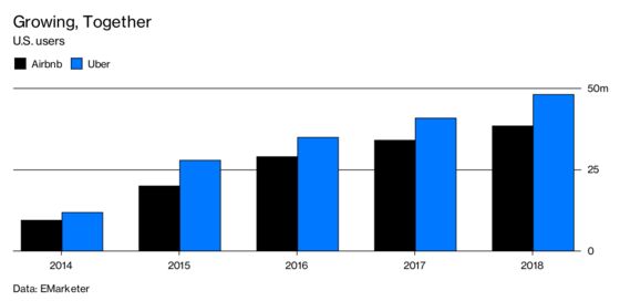 Airbnb May Be Its Own Worst Enemy