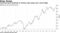 Corporate bond sensitivity to interest rates jumps near record highs