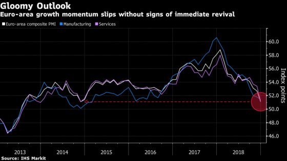 ECB Says Cutting Economic Outlook Kept Growth Risks Balanced