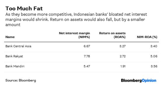 Indonesia’s Debt Problem? There’s Not Enough of It