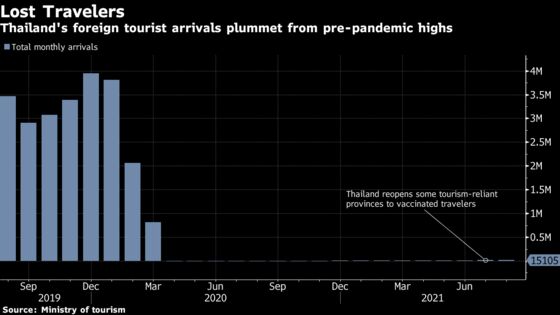 Thai Tourism Recovery Needs At Least Three Years, Stanchart Says