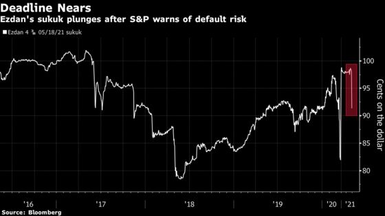 Qatar’s Ezdan Commits to Repay Debt as S&P Warns of Default