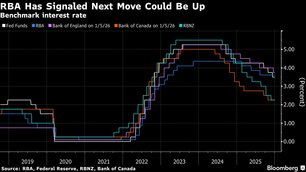 assets.bwbx.io image