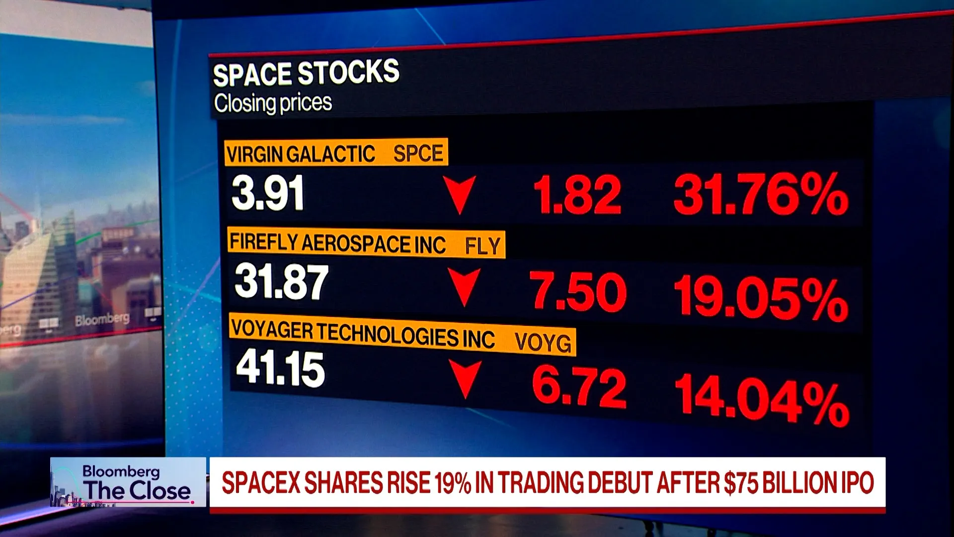 bloomberg.com - Watch SpaceX IPO Sparks Surge in Space Industry Investment and Market Optimism