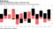 Australia employment surges on full-time roles