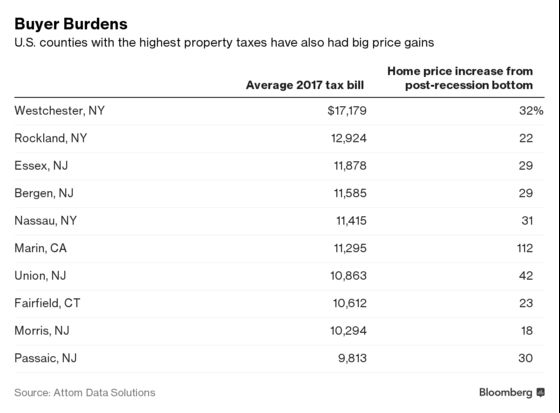 The Long-Anticipated New York Area Housing Slump Has Officially Arrived