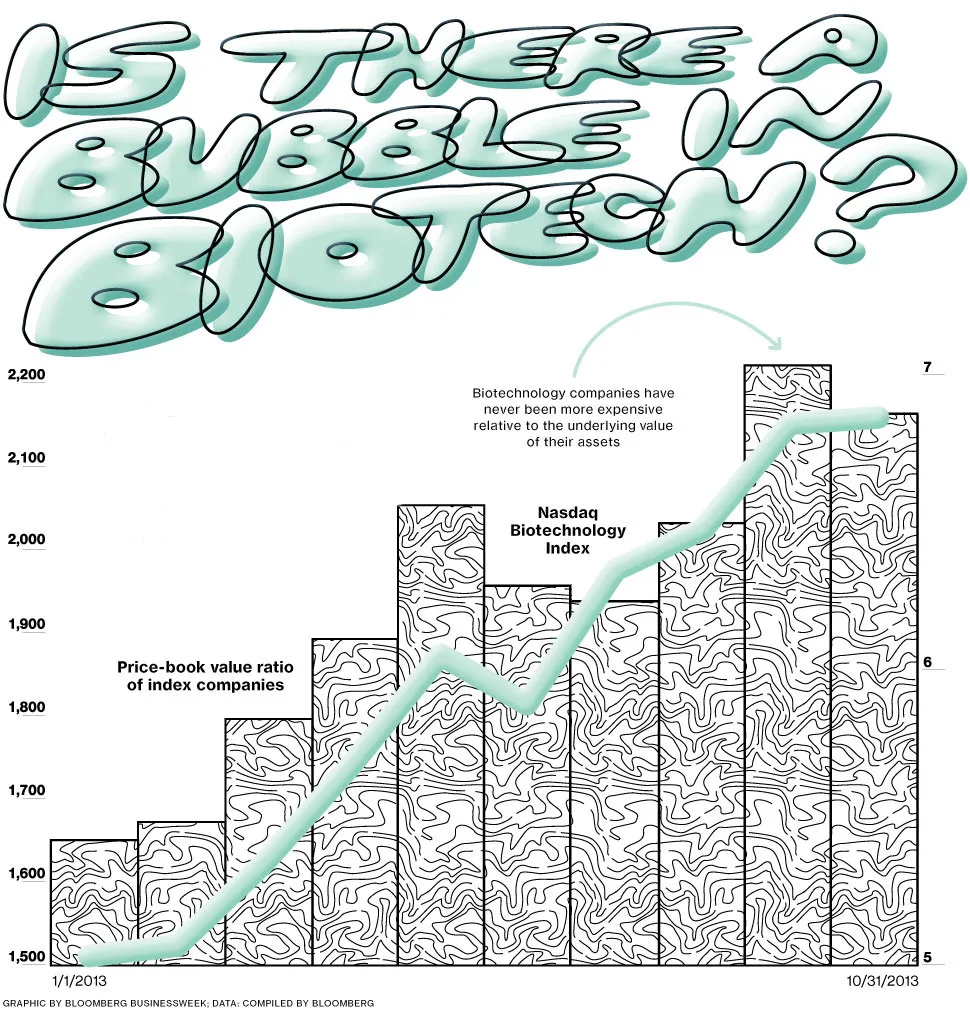 Biotech Bubble Watch 2014