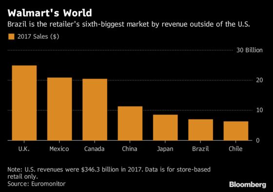 Walmart's Brazilian Blunder Comes to an End With Advent Deal