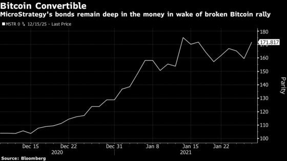 Cash-Rich Software Company Mints No-Lose Bitcoin Trade