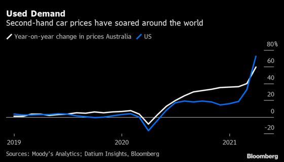 Rumors of the Demise of Cars Have Been Greatly Exaggerated