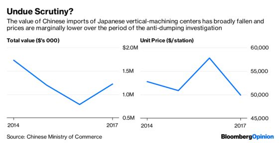 China’s Machine Makers Are Looking for a Scapegoat