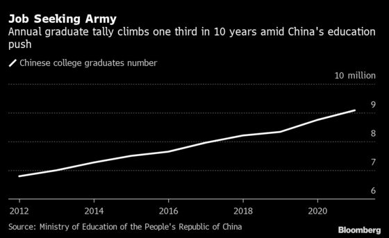 Chinese Students Pay Agents $12,000 for Shot at Wall Street