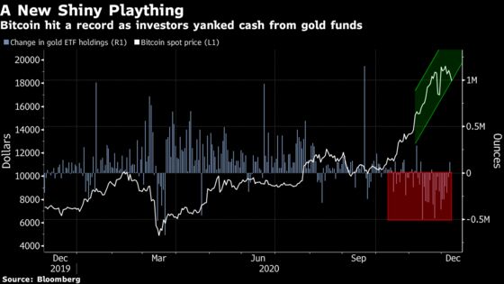 JPMorgan Says Gold Will Suffer for Years Because of Bitcoin