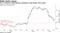 U.S. Treasury's cash balance predicted to fall further this month