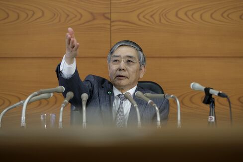 Haruhiko Kuroda on March 15.
