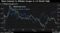 Short Interest in Alibaba Surges to 14-Month High