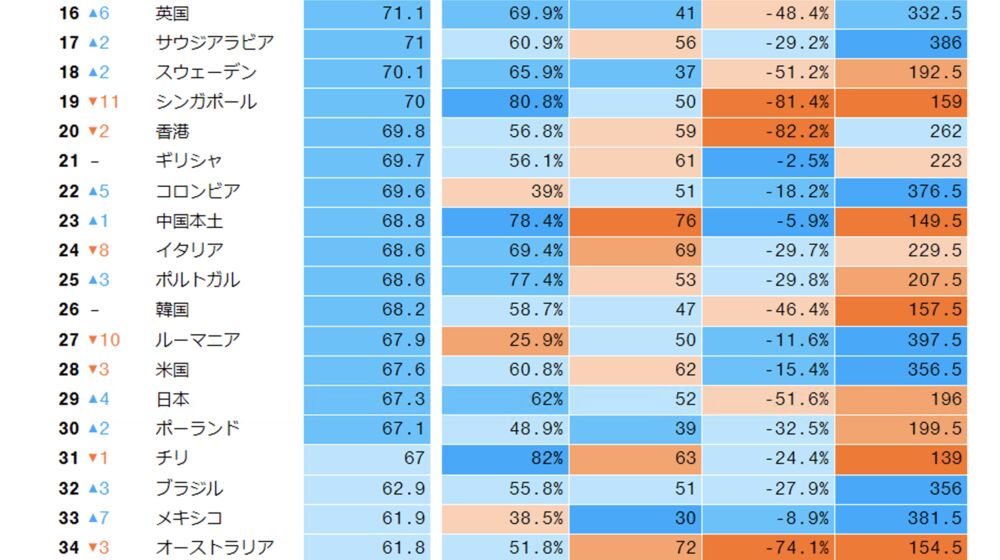 デルタで学ぶウイルスと共存の道 コロナ時代の安全な国ランキング Bloomberg