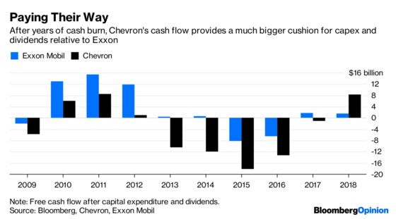 Exxon Finally Speaks Up as Chevron Catches Up