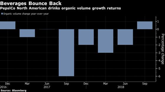 PepsiCo Shares Fall as Higher Costs Overshadow Beverage Rebound