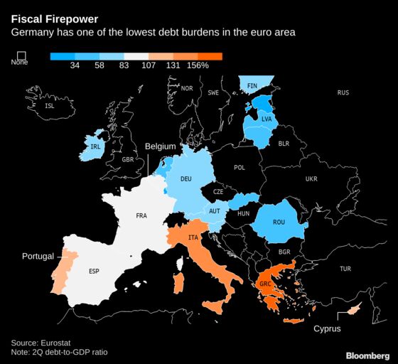 ECB Dream of German Fiscal Firepower Effect Isn't Too Proven