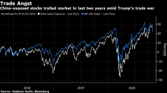 Charts That Traders Will Be Nervously Refreshing on Election Night