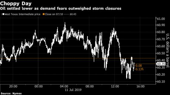 Oil Falters as Trade Tension Counters Threat From Tropical Storm