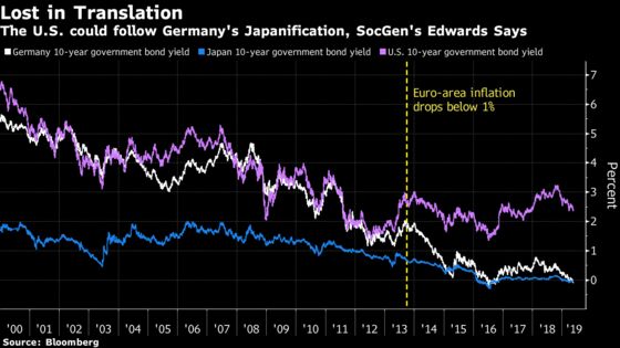 Europe May Not Want to Go Where the Sun Rises