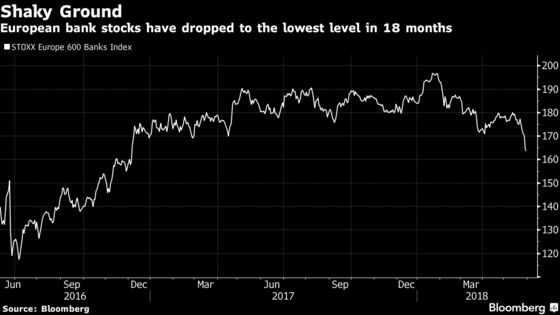 From Surging Yields to Euro-Exit Bets, an Italy Rout Cheat Sheet