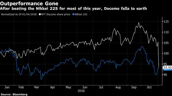 Japan Victory Over Mobile Carriers Triggers $34 Billion Rout