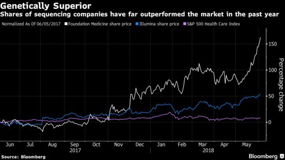 Genetic-Sequencing Firm CEO With Jack Welch Aura Mulls New IPO