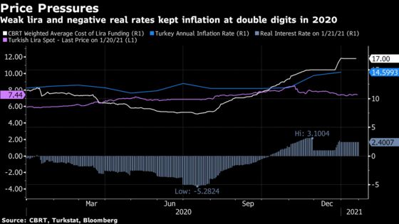 Turkey Set for Rate Pause After Serial Hikes: Decision Day Guide