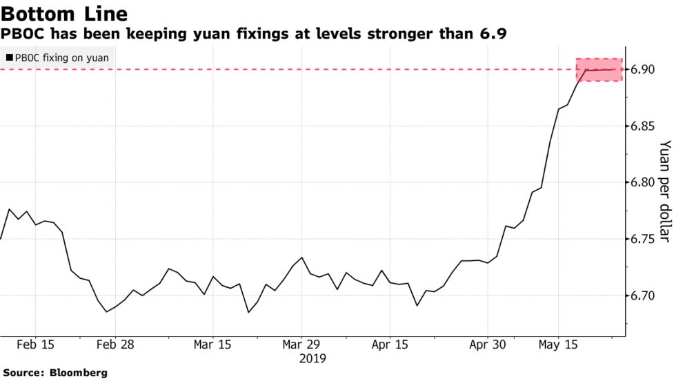 China Regulator Downplays Trade War Impact Warns On Fx Bloomberg - 