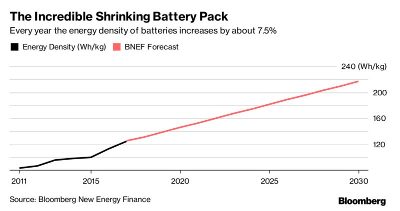 Teslas Newest Promises Break the Laws of Batteries – Trending Stuff