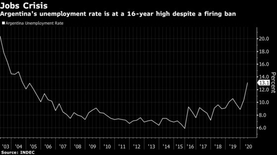 Argentina Mulls Incentives for Job Growth, Labor Minister Says