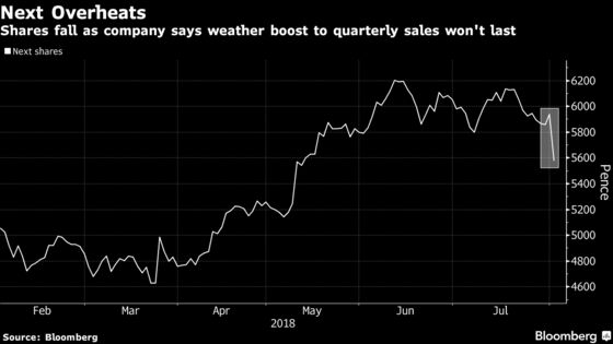 Next's Weather Alarm May Be Bad News for U.K. Retail Stocks