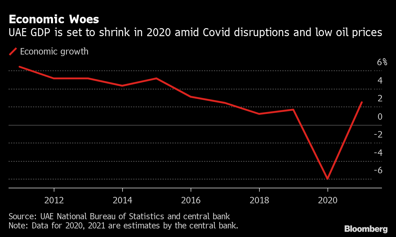 Constantly boosting Dubai's economy