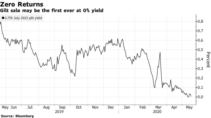 Weekly Commentary: The Loss Of Moneyness