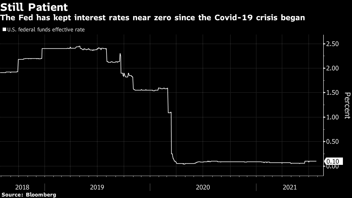 米金融市場はドット プロットに注目へ 22年利上げ開始見通しが焦点 Bloomberg