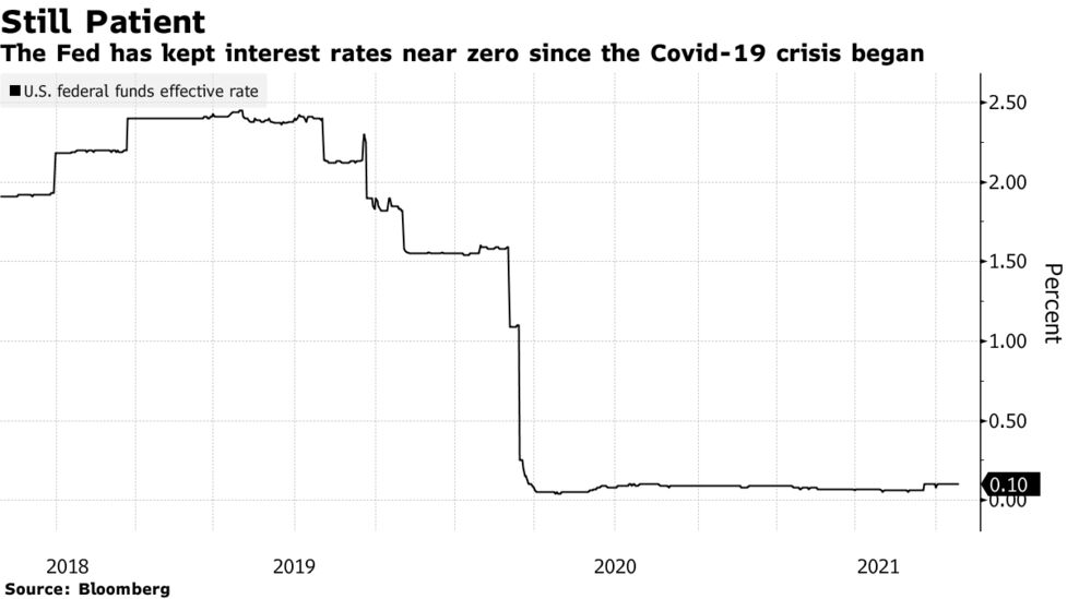 米金融市場はドット プロットに注目へ 22年利上げ開始見通しが焦点 Bloomberg