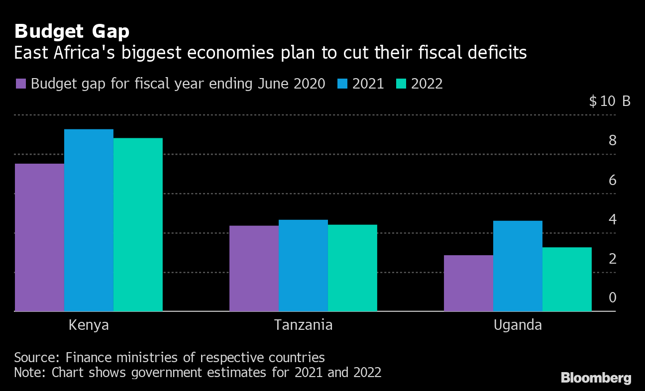 Budget 2021 Kenya / Lked4lxbyjebem / The kenya budget for the fiscal