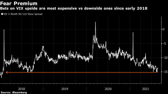 JPMorgan’s Kolanovic Sees Credit as Good Way to Hedge Fed