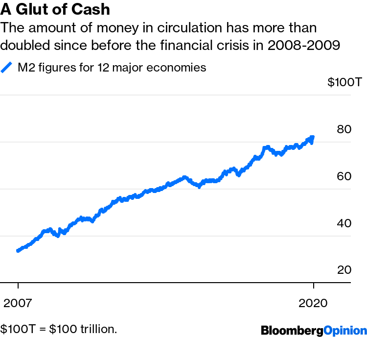 Money Has No Meaning Anymore - Bloomberg