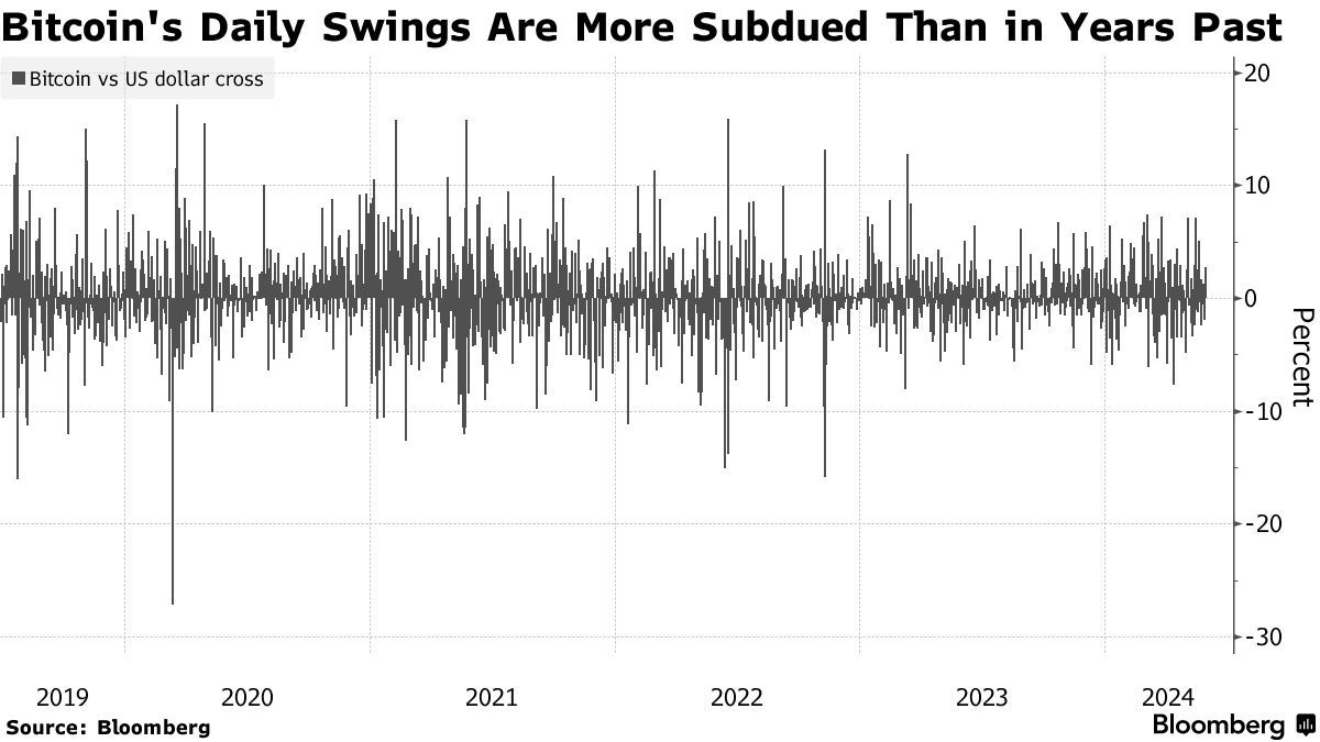 Coinbase (COIN) Trading Fees Under Pressure as Cryptomania Comes of Age -  Bloomberg