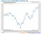 relates to 来年の米S&P500種、ウォール街ストラテジスト見通しに大きな開き