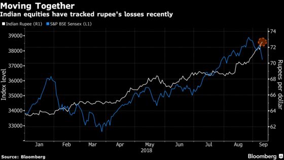 Earnings a Bright Spot for Top India Broker Amid Rupee Slump